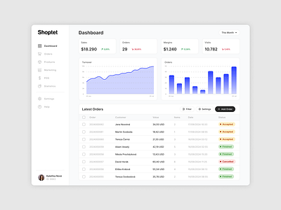 Dashboard branding chart daily dailyui dashboard data design ecommerce graphic design illustration logo shoptet ui uidesign uiux uxdesign vector