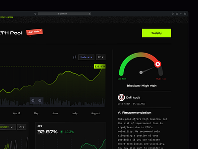 AI Risk Assessment blockchain crypto defi risk ai risk assessment