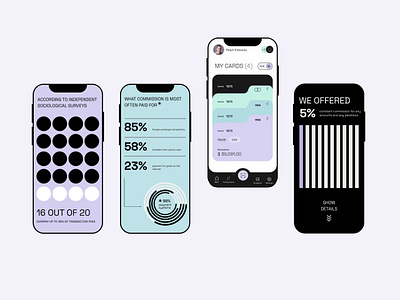 Personal Finance App app cards chart clean design finance fireart ui ux