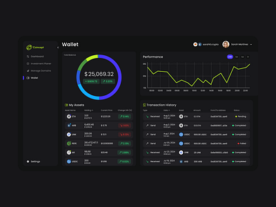 Coincept - Wallet UX/UI blockchain crypto defi ui ui design ux ux design wallet web 3