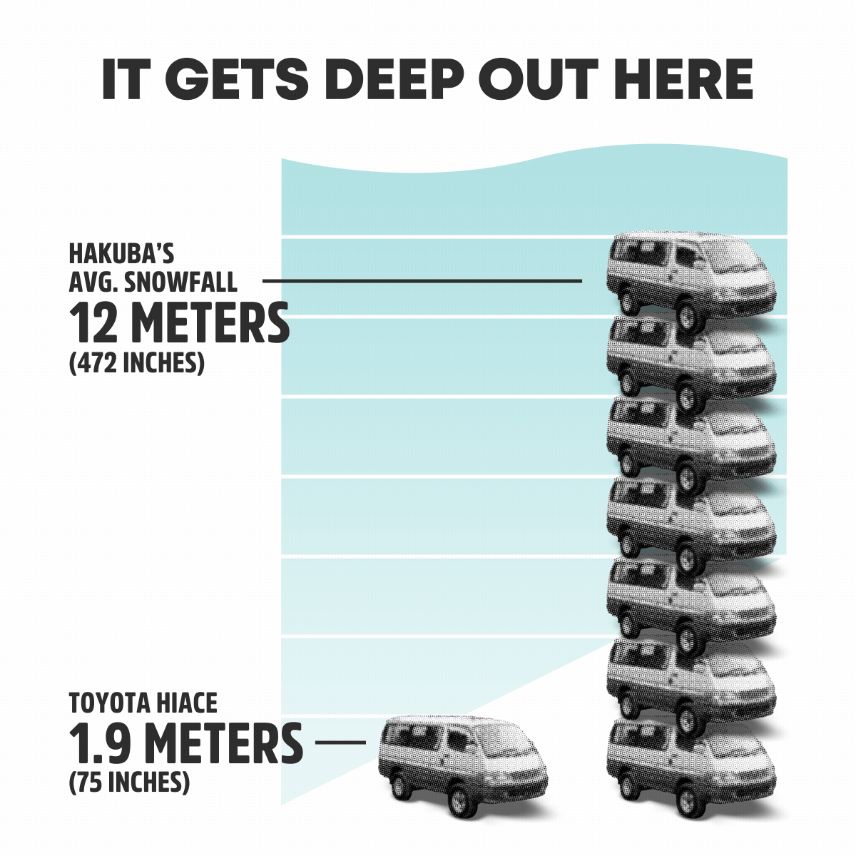 Hakuba, Japan annual snow depth animation animation depth design evo hakuba hiace illustration japan motion motion graphics snow stacking toyota van