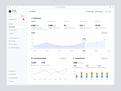 RankPilot - Dashboard animation backlink barly clean design designer graphic design motion graphics rank seo seo platform ui uidesign ux uxdesign uxerflow web web design website word