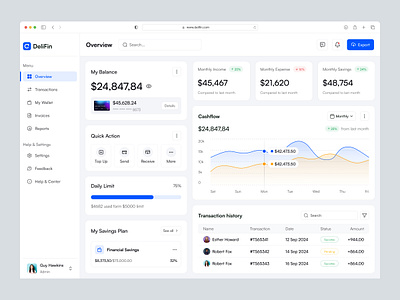 Finance Dashboard b2b delisas finance finance dashboard fintech dashboard money transfer dashboard saas sas wallet dashboard