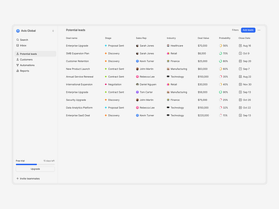 CRM - Leads Pipeline Table View crm crm dashboard crm data crm software crm table data table leads leads pipeline pipeline saas saas table view table table view