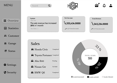 DASHBOARD FOR HSR COMPANY branding graphic design ui