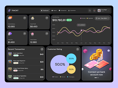 Trackit : Saas Web App Sales Dashboard 3d admin analytic component crm dashboard dark dashboard dashboard design graph illustration markting dashboard product design report saas sales sales dashboard sales management ui uiux web app