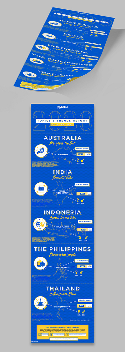 Country Topics and Trends Report Infographic agency banner branding creative data design digital graphic illustration info infographic layout media online social topic trends