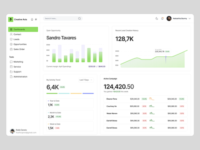 Clean Dashboard UX/UI Design clean dashboard clean design company dashboard dashboard dashboard design dashboard redesign dashboard uxui figma modern design professional design redesign startup company dashboard ui user experience user interface ux uxui uxui redesign website design website redesign