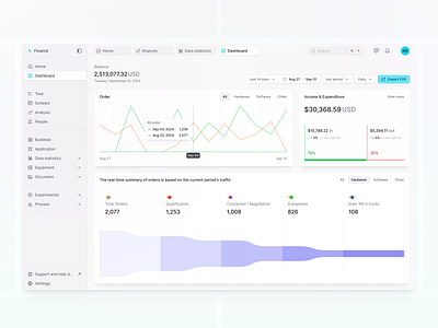 Dashboard dashboard design figma icon pack icons product design ui ui kit