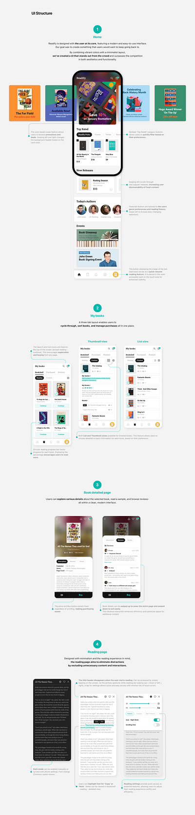 Readify - UI Structure case study design designer reading app ui ui structure user flow ux uxui wireframe