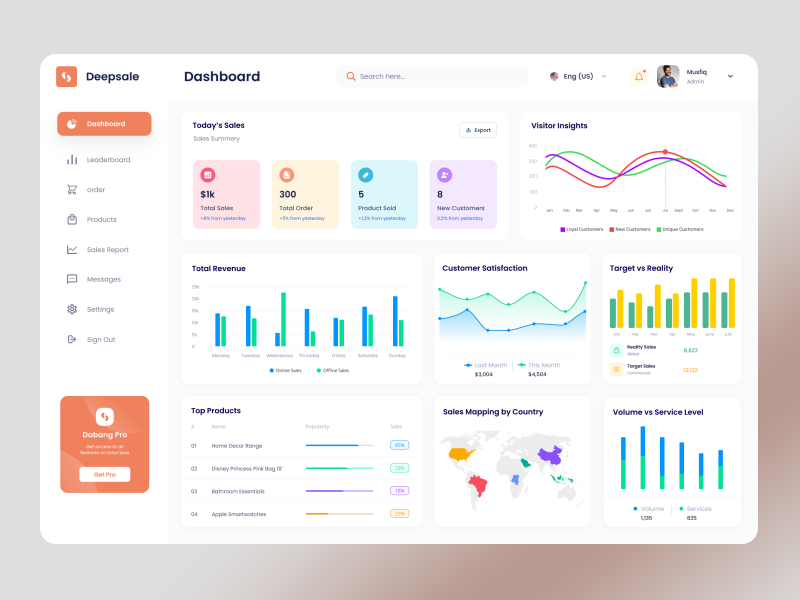 Deepsale - Sales Dashboard b2b dashboard dashboardui design saas ui ux