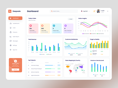 Deepsale - Sales Dashboard b2b dashboard dashboardui design saas ui ux