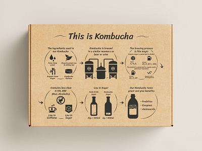 This is Kombucha black black white black and white blackandwhite blackwhite box design branding graphic design infographic infographic design infographics kombucha manufacturing packaging packaging design product production silhouette silhouettes visual storytelling