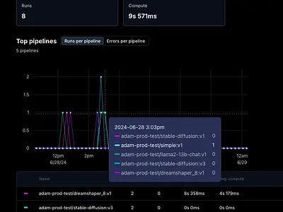 Mystic.ai's overview page with top ML models table and chart line chart machine learning table tooltips ui ux