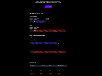 Mystic.ai's turbo registry model loading lander animation animation cold starts hero machine learning ml models sdxl ui
