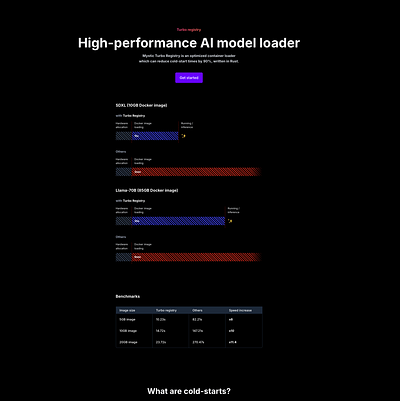 Mystic.ai's turbo registry model loading lander animation animation cold starts hero machine learning ml models sdxl ui