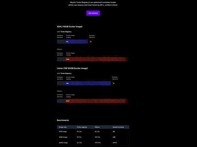 Mystic.ai's turbo registry model loading lander animation animation cold starts hero machine learning ml models sdxl ui