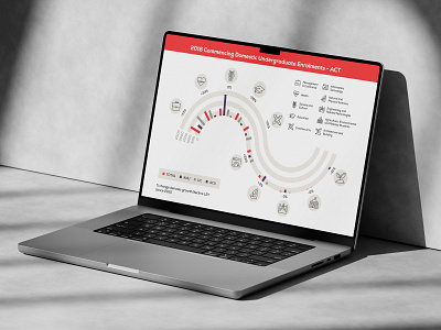 Infographics for Australian Catholic University (ACU) brand brand design brand identity branding branding design branding identity chart corporate design corporate identity data visualization graphic design graphic designer infographic infographic design infographics statistics