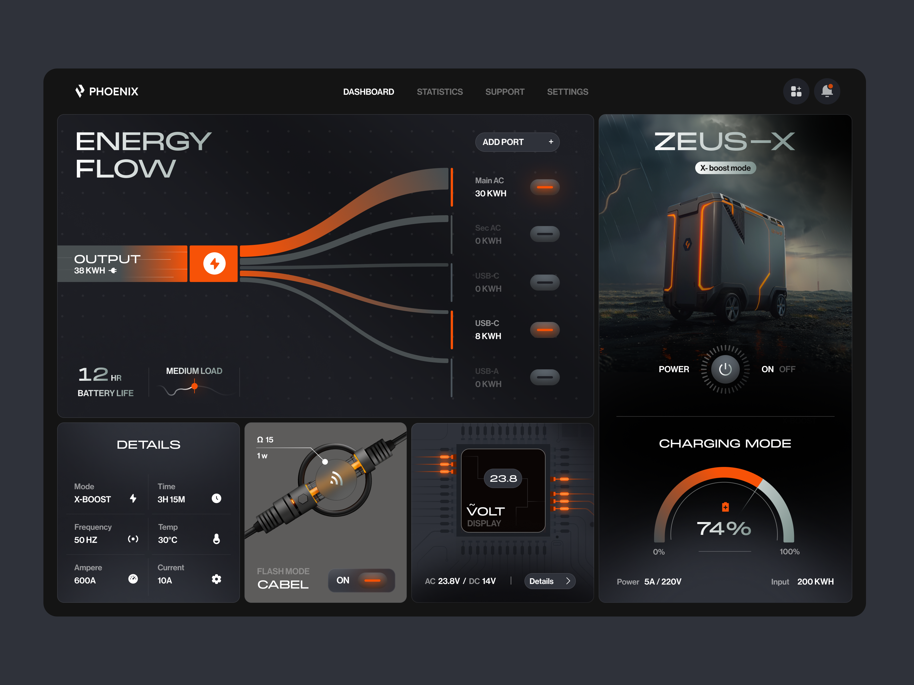 Example of Dashboard for a IoT SaaS ✦ Phoenix