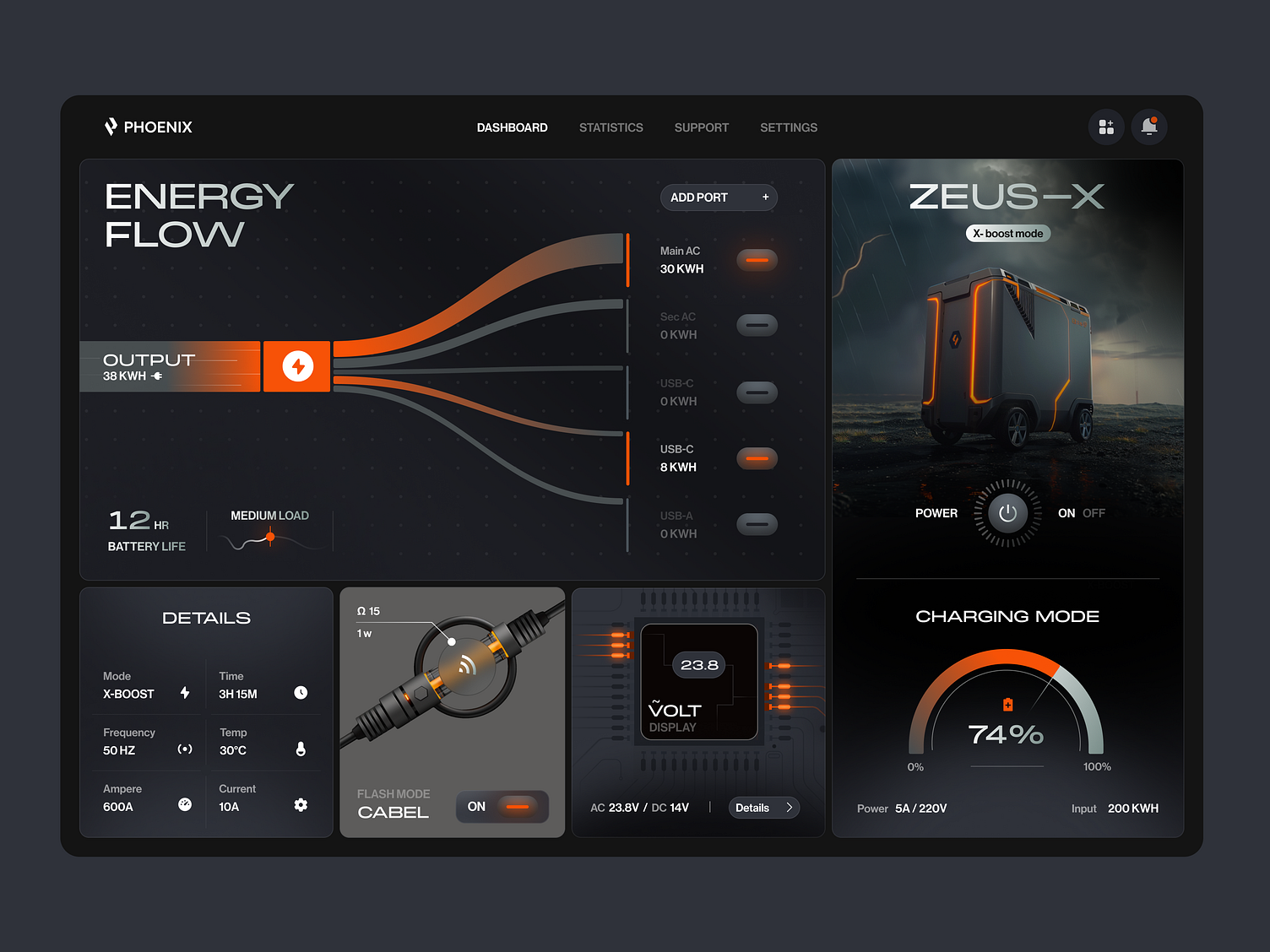 Dashboard for a IoT SaaS Phoenix by Halo UI/UX for HALO LAB on Dribbble