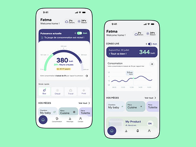 Dashboard Smart App Thermostat ⚡️ chart connected device dashboard energy fatma aroua heating control mobile product design smart thermostat ui ux