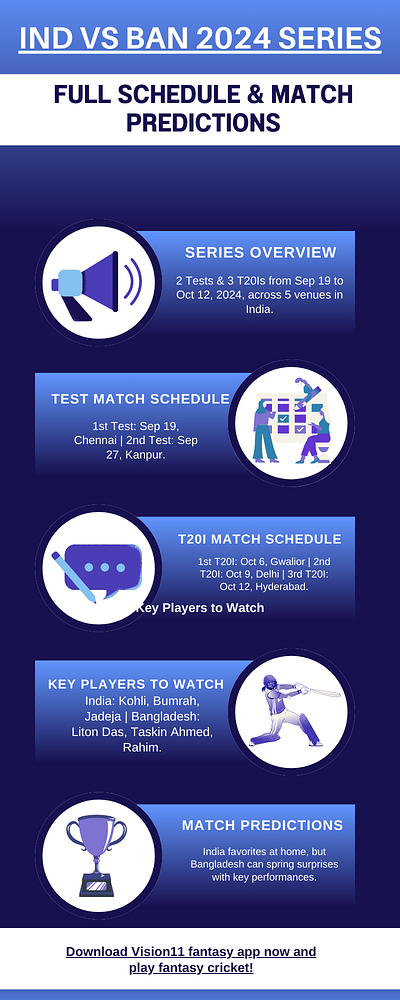 IND vs BAN Full Schedule & Match Prediction fantasy app