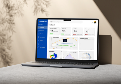 Campaign Manager Dashboard – Healthcare Campaigns dashboard datavisualization figma healthcare ui ux