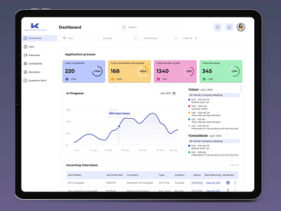 Dashboard for an HR Platform SaaS ✦ dashboard design graphic design saas ui ux uxui visual