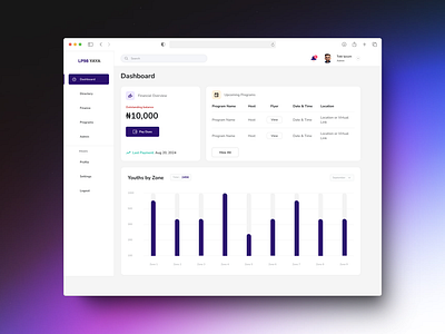 Admin Management Dashboard admin dashboard branding creative dashboard dashboard minimalist dashboard modern dashboard product design software design software ui ui uiux ux website