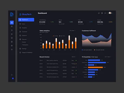 Sale CRM Management Dashboard crm crm management dark dashboard design ui uiux