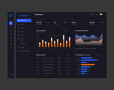 Sale CRM Management Dashboard crm crm management dark dashboard design ui uiux