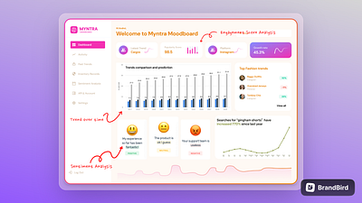 Myntra Trendboard dashboard figma myntra uiux website