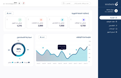 SDB Dashboard design animation motion graphics ui