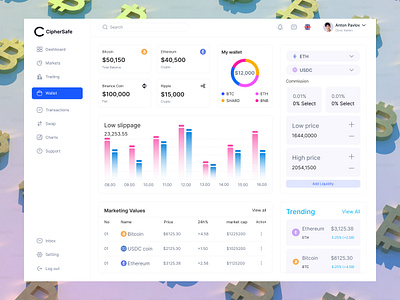 Crypto Dashboard cleandesign crypto cryptocurrency cryptodashboard cryptoexchange cryptoinvesting cryptomarket cryptowallet dashboard dataanalytics datavisualization designsystem digitalcurrency minimaldesign responsivedesign ui uidesign userinterface ux uxdesign