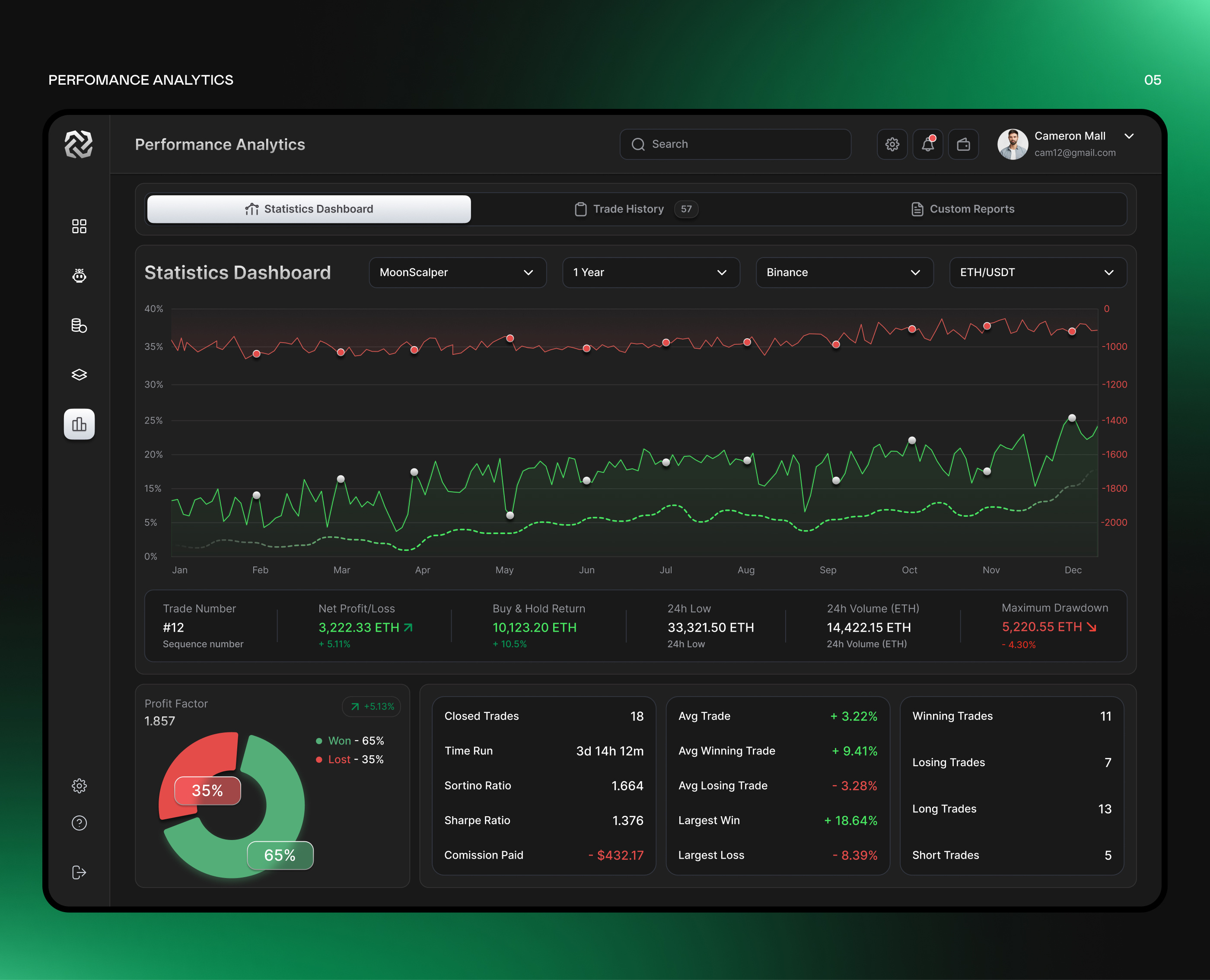 Example of Crypto Platform Design Crypto App UI UX