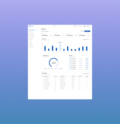 HR Dashboard 📈 aesthetics analytics color dashboard design figma ui uidesign webdesign webpage website