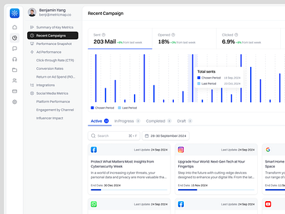 Campaign Saas Web App Dashboard - Recent Campaign ads analytic b2b campaign dashboard chart crm dashboard dashboard design engagment graphic management marketing marketing dashboard metrics product design saas saas campaign social media ui web app