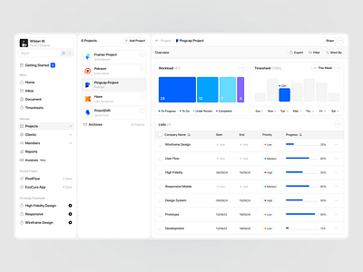 Timing - Project Detail app chart dashboard detail list navbar product project table time timeline timesheet tracker web app work workload