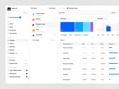 Timing - Project Detail app chart dashboard detail list navbar product project table time timeline timesheet tracker web app work workload