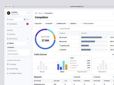 RankPilot - Market Design backlink barly clean dashboard design designer graphic design motion graphics rank seo ui uidesign ux uxdesign uxerflow web web app website