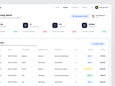 Order list - POS dashboard b2b b2b food b2b restuarant cashier dashboard filter food income list menu order payment pos queue restaurant saas sort table