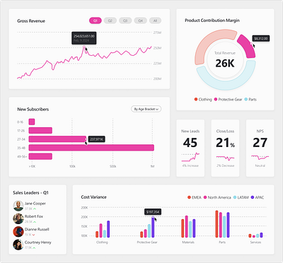 DataViz - Exploration dashboard data visualization design graphs ui