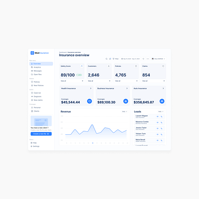 Insurance Dashboard - Product Design dashboard design figma graphic design insurance overview product product design saas ui ui design