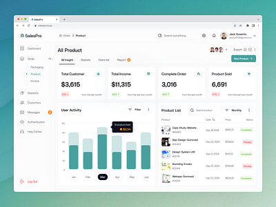 SalesPro Product Webapp 2024 admin admin dashboard admin pannel analytics best dribbble designer best dribbble shot crm dashboard dashboard design erp marketplace marketplace dashboard product product design sales acitivity sales admin sales analytics sales management ui ui design ui product