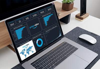 Analytics chart # Day 18 ui challange amazon prime analytics chart dashboard chart graphic design motion graphics ui ui challage