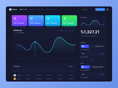 Crypto Dashboard Design crypto crypto dashboard crypto exchange crypto marketplace cryptocurrency dashboard defi interface swap ui user interface web design