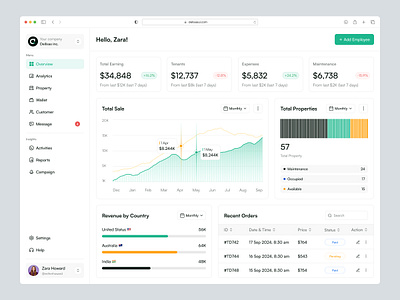 Property Management Dashboard b2b dashboard delisas property management property management dashboard real estate real estate dashboard saas sale dashboard sas ui ux web app web ui