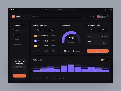 UI/UX Design for Cryptocurrency Trading Platform admin panel analytics charts crypto cryptocurrency dashboard platform product design trading web design