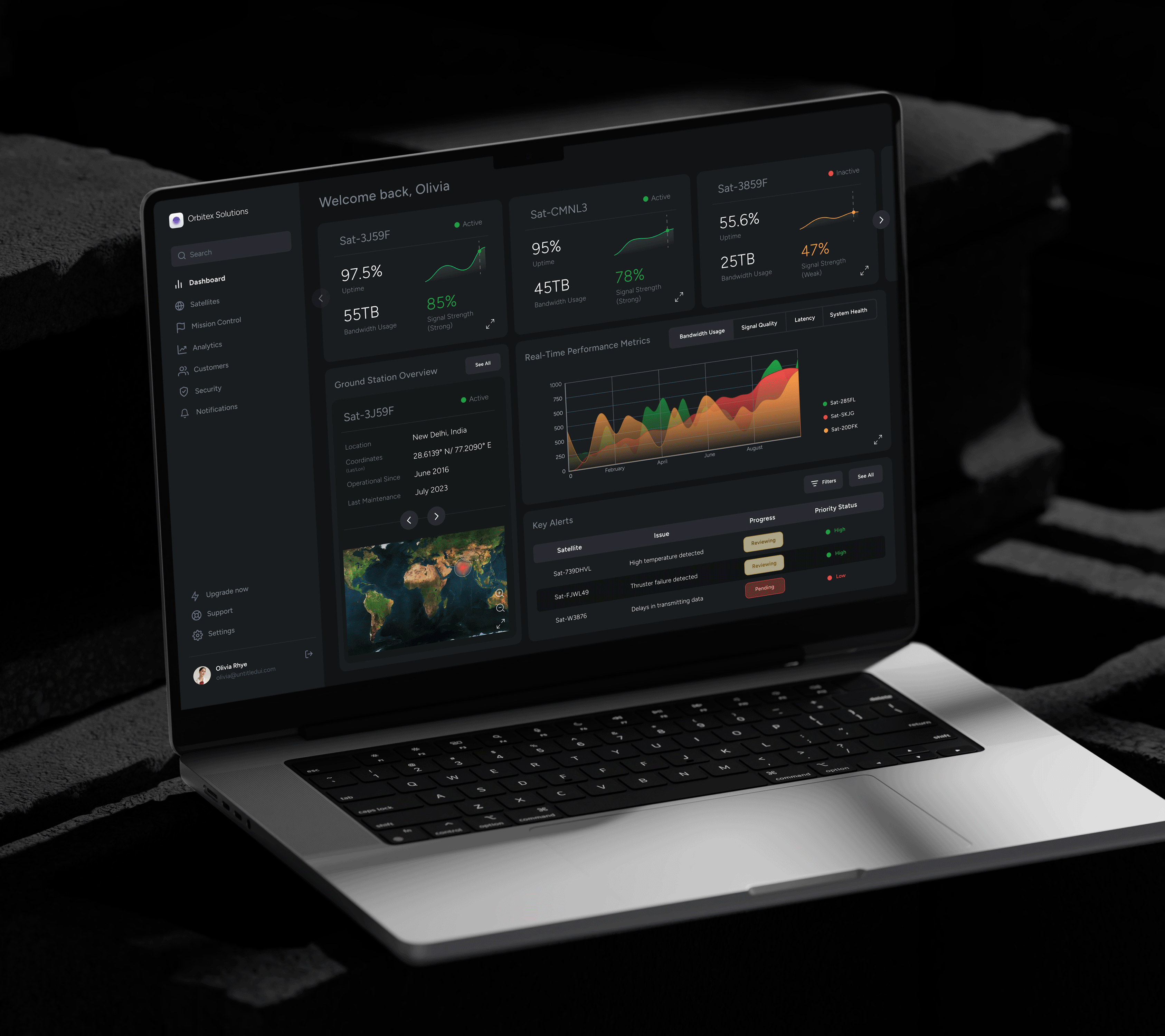 UI exercise 008 dashboardui data visualization designinspiration ui ux