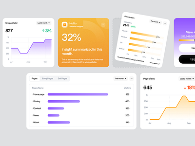 Nolito - Cards & Components analystic app cards clean components design system insights kpi card logo product saas testing ui ui visual design user experience ux web analyst